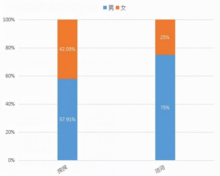 探探没有小姐姐